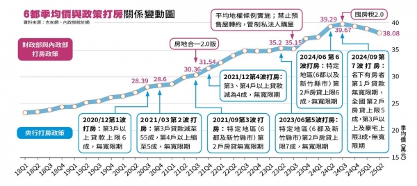換屋族最尷尬！　遇2大難關 - 惠仲地政士聯合事務所