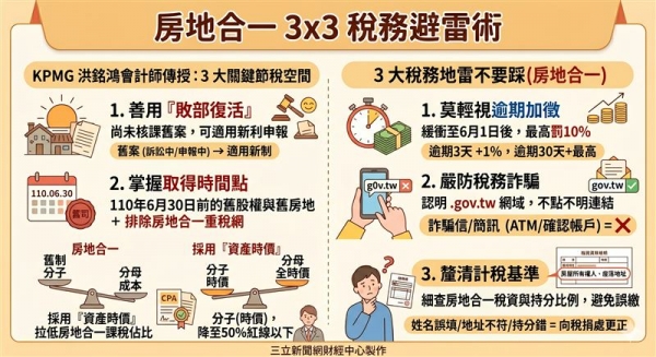 房地合一稅來了！避免白噴錢　會計師親傳稅務3x3避雷術 - 惠仲地政士聯合事務所